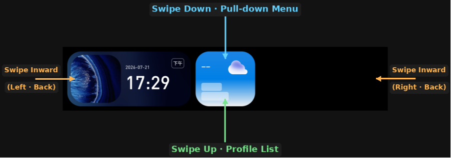 CoreBAR touchscreen gesture guide showing swipe down, swipe up, and edge swipe